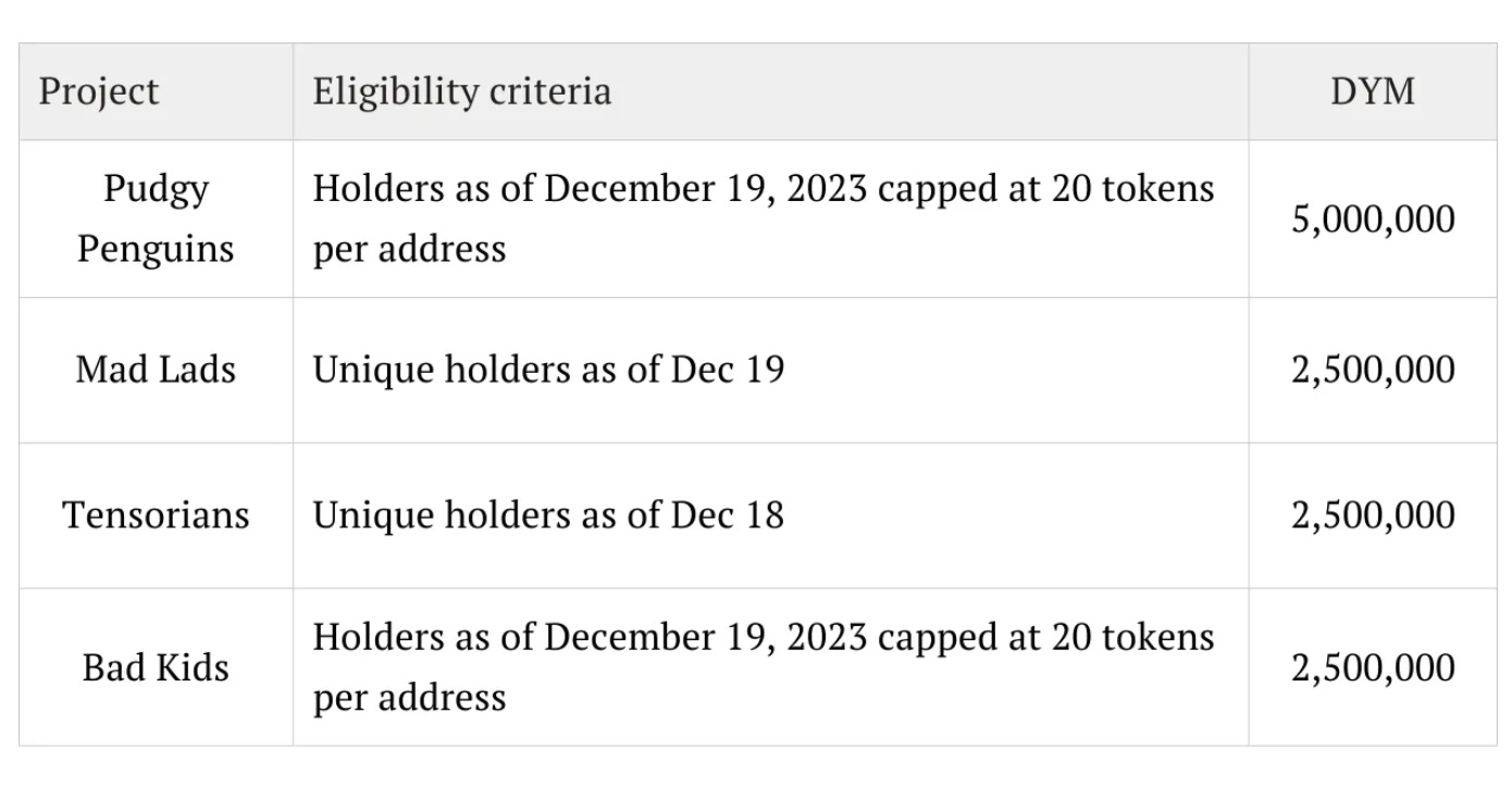 DYM airdrop examples
