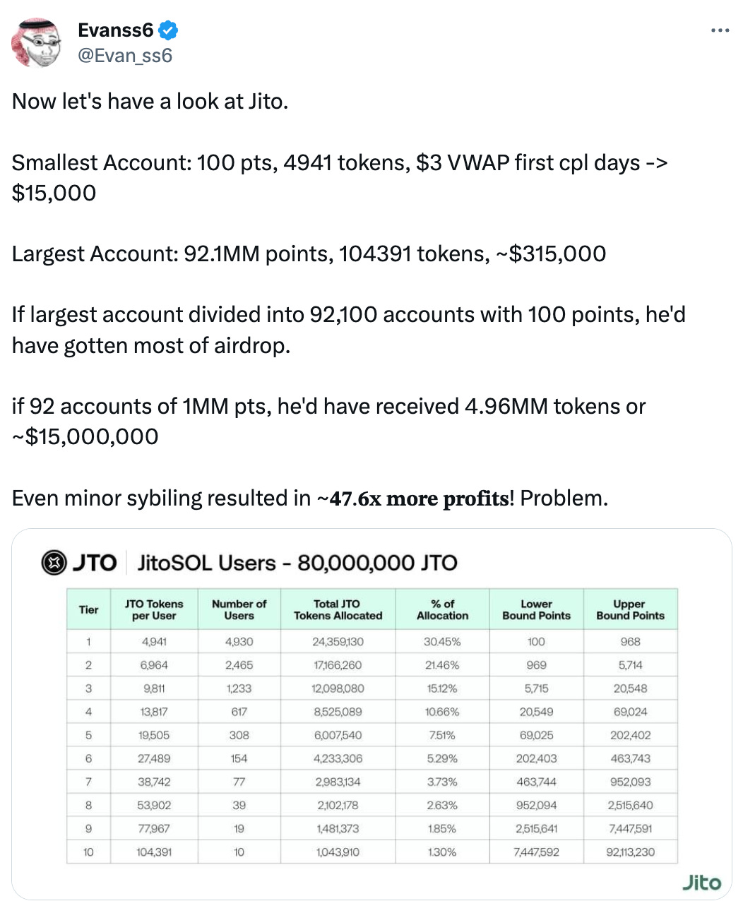 Tiered airdrop example