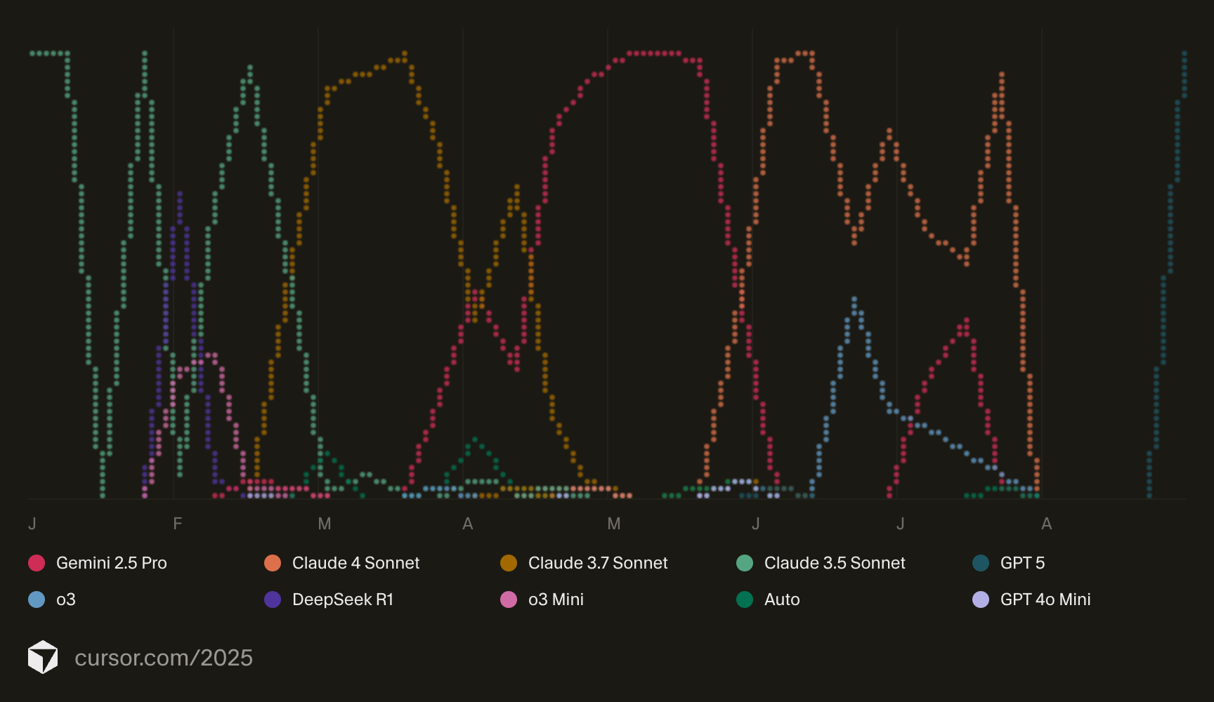 cursor-2025-models.png