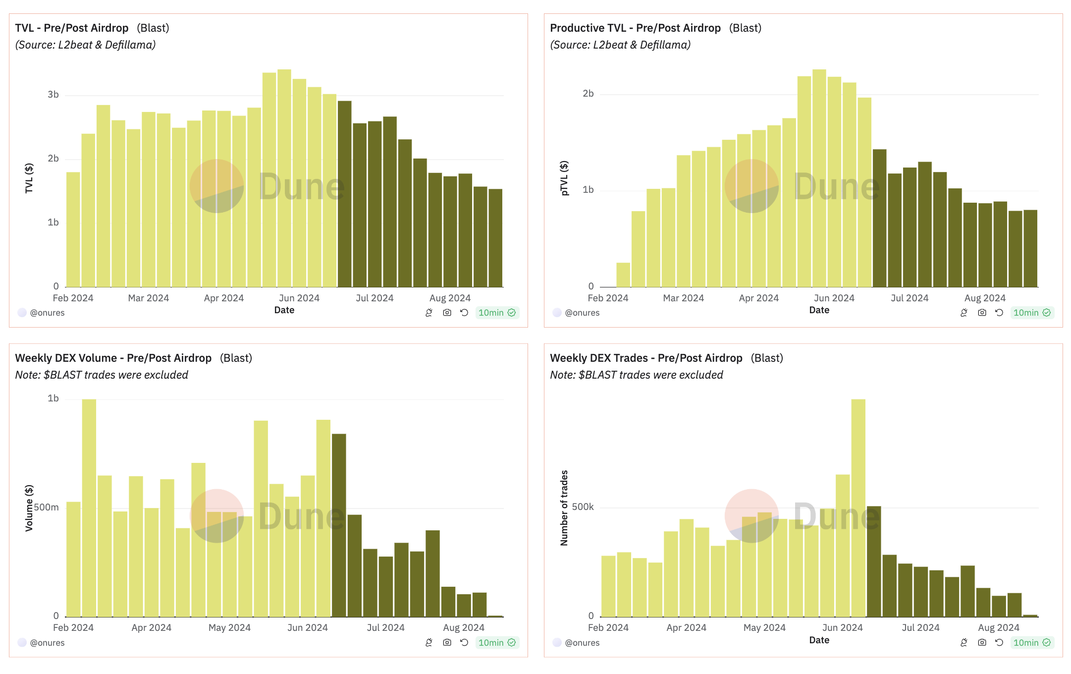 Blast pre/post metrics