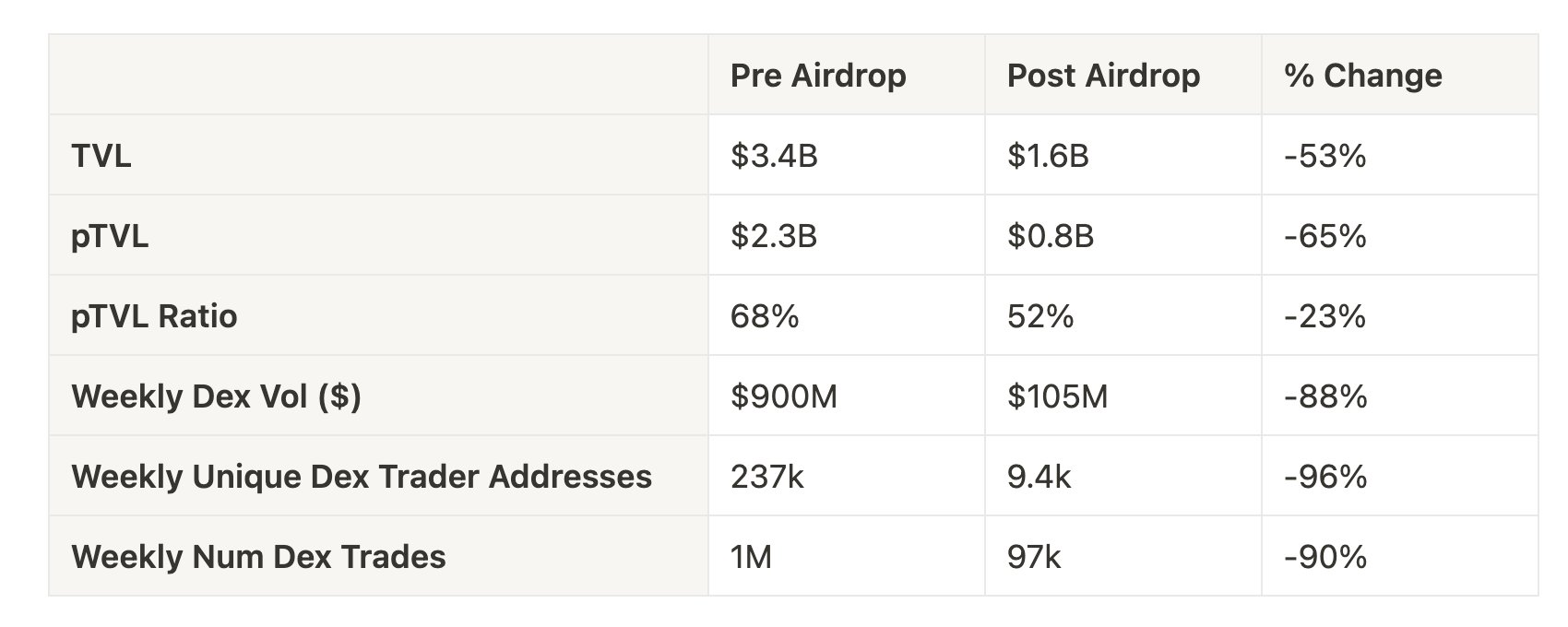 Blast metric changes