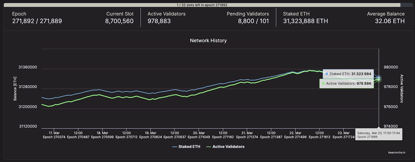 Protocol launch summary